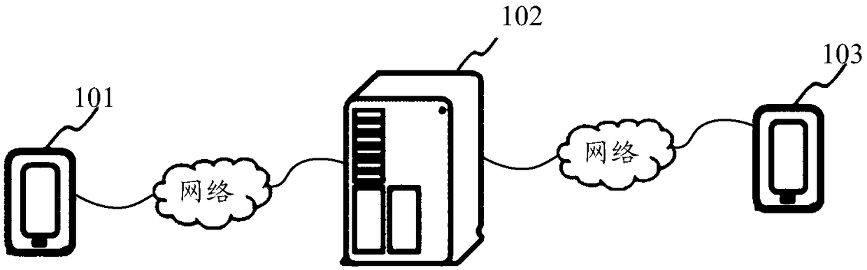 Message processing method and device