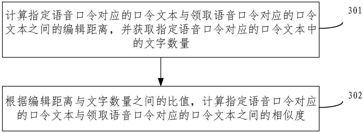 Message processing method and device