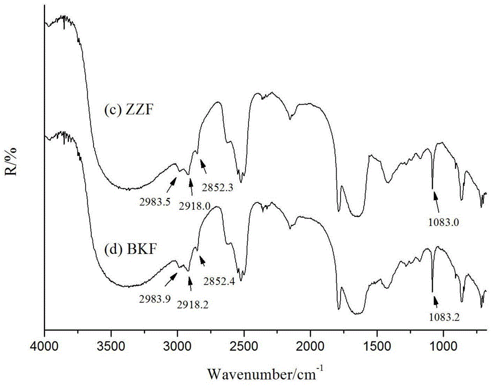 Microscopic Infrared Reflectance Spectrum Identification Method of Pearl Powder and Shell Powder