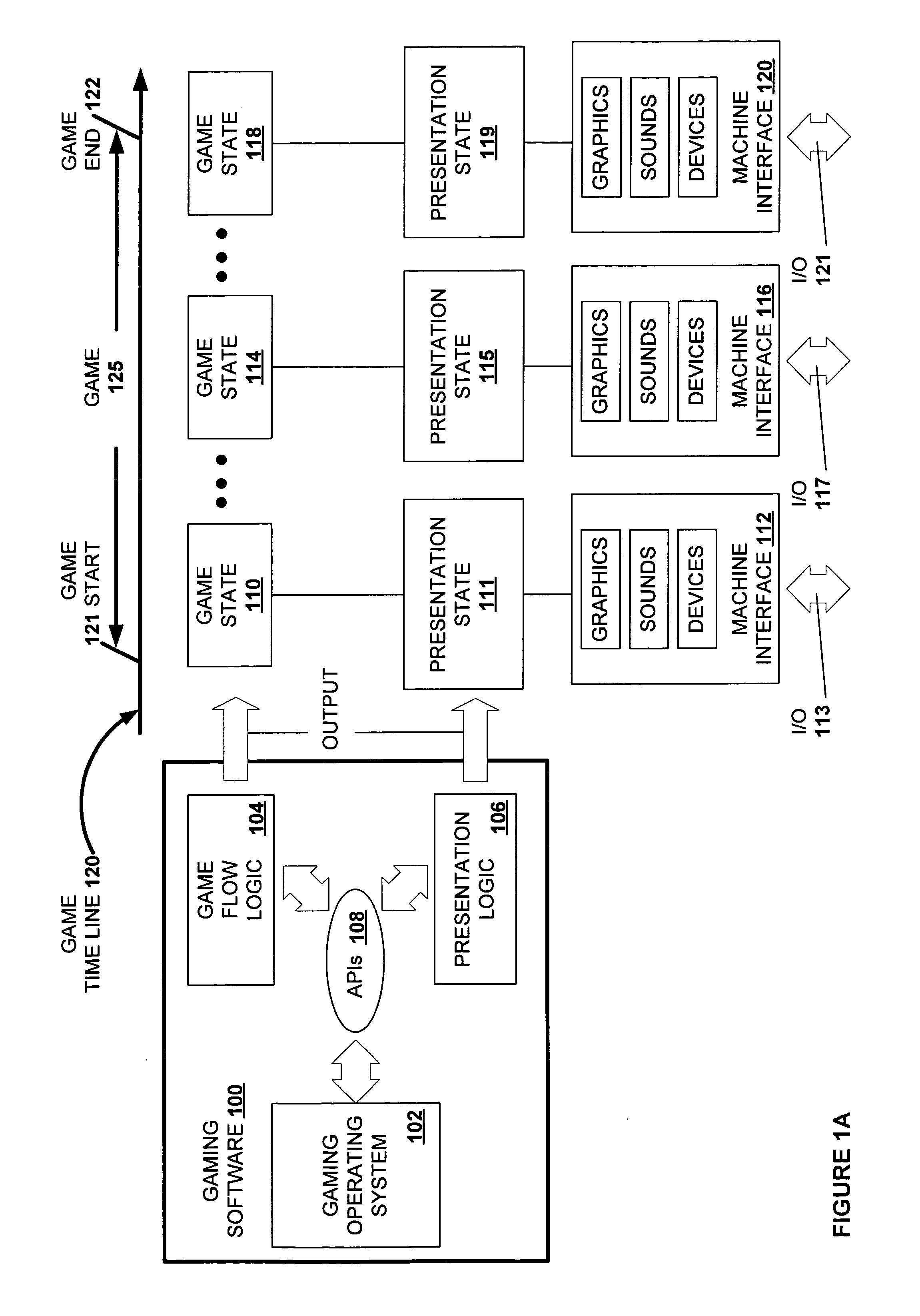 Decoupling of the graphical presentation of a game from the presentation logic