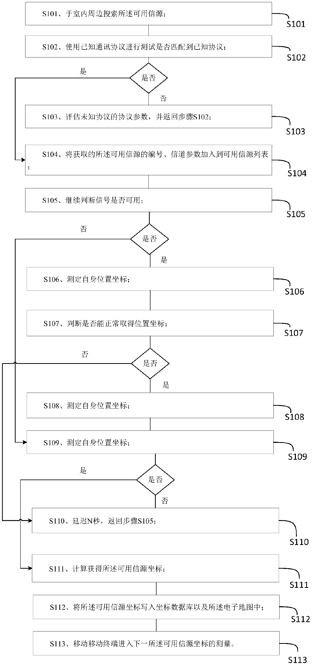 Indoor positioning method and system based on signal multipath propagation measurement