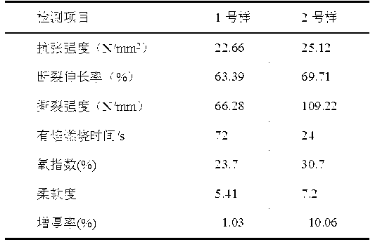 Preparation method of silane coupling agent modification montmorillonite functionality nanometer fat liquoring complex agent