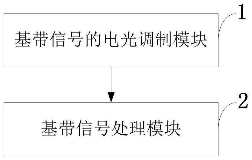 Coherent optical wireless optical communication transmission method and system, storage medium and equipment