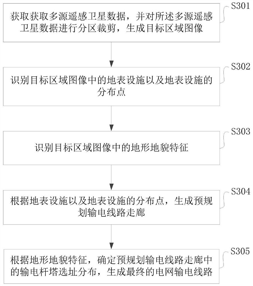 Transmission tower site selection optimization system and method based on satellite remote sensing recognition