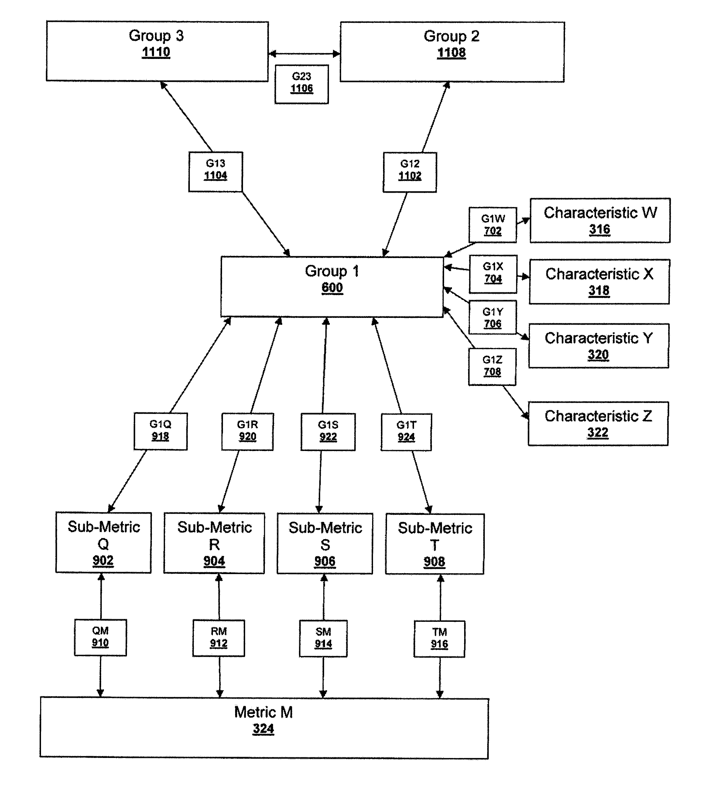 Tools and methods for determining relationship values