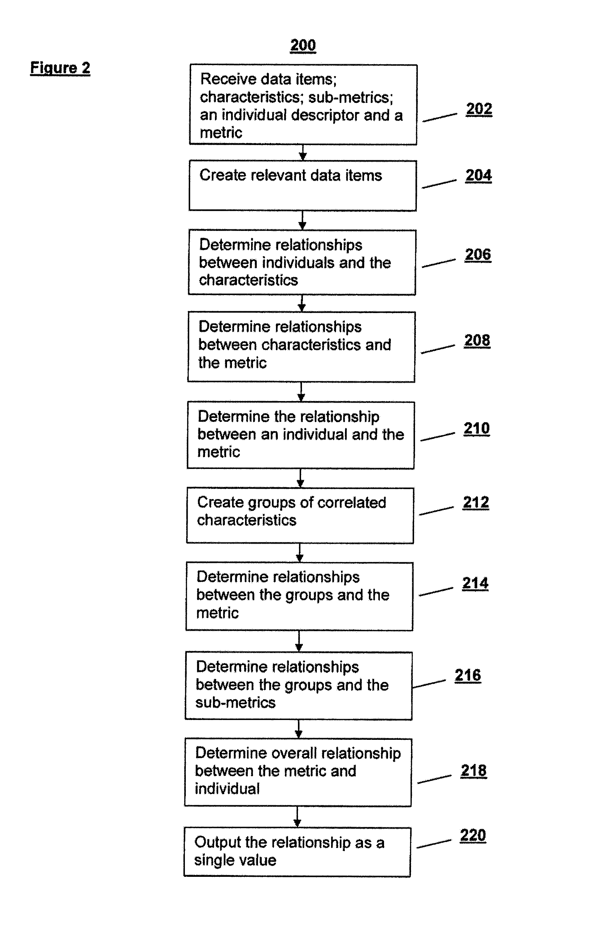 Tools and methods for determining relationship values