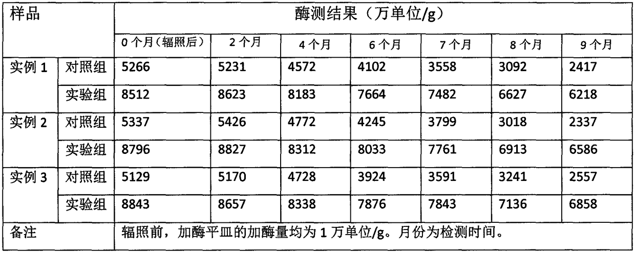 Beta-lactamase protective agent and preparation method