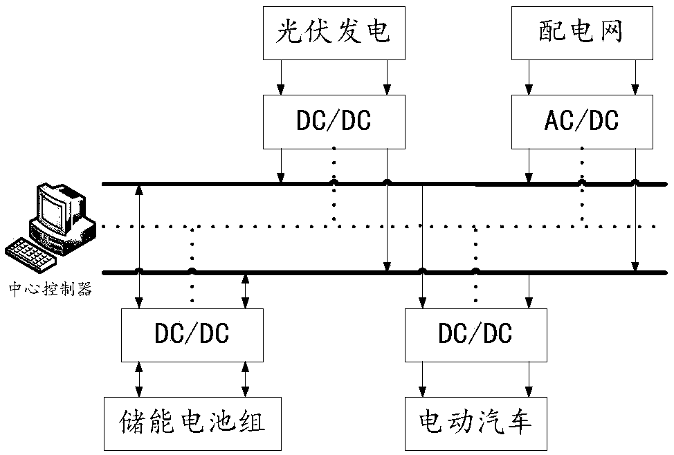 A method and system for evaluating the life cycle economy of an optical storage and charging integrate power plant