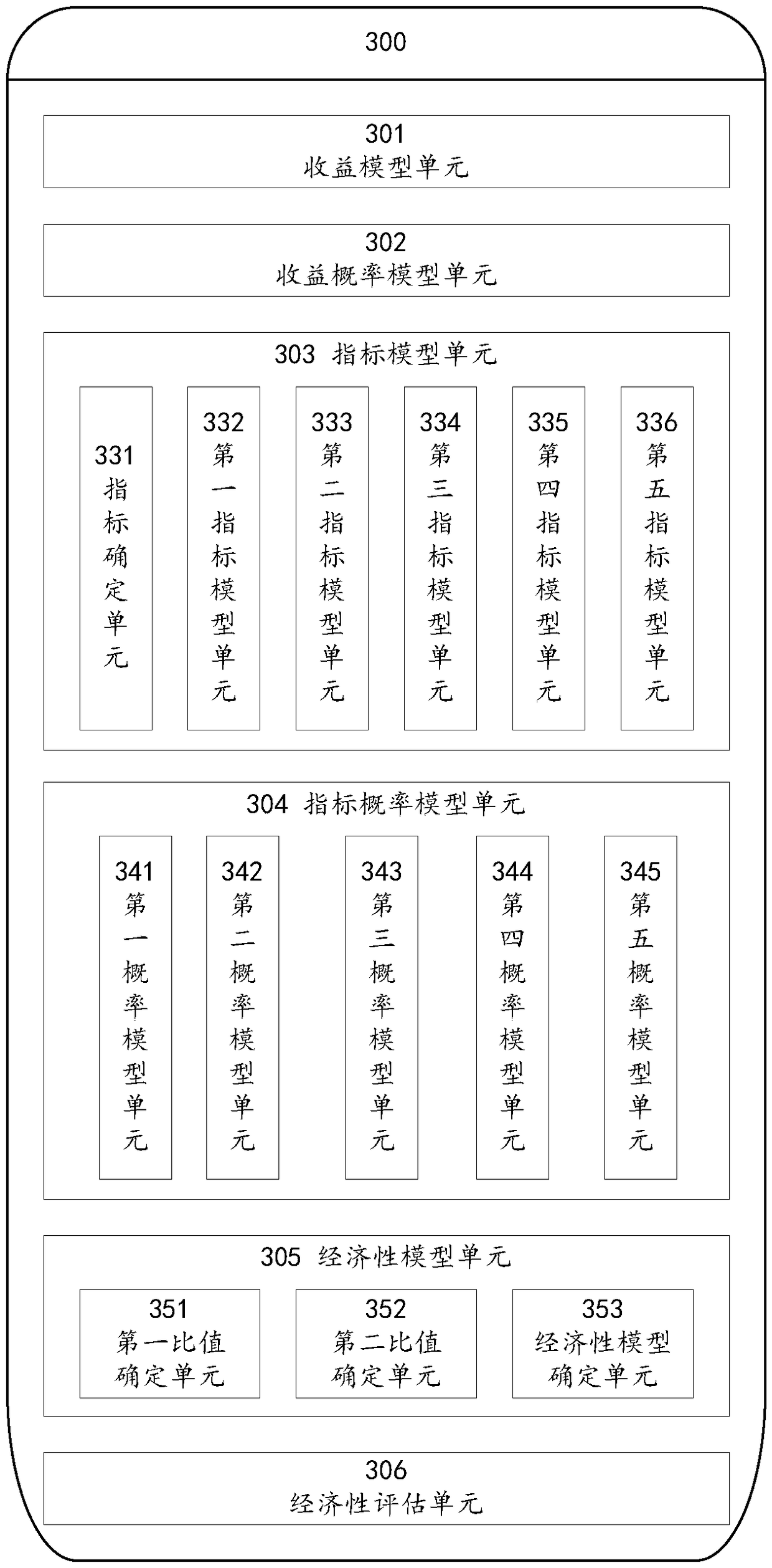 A method and system for evaluating the life cycle economy of an optical storage and charging integrate power plant