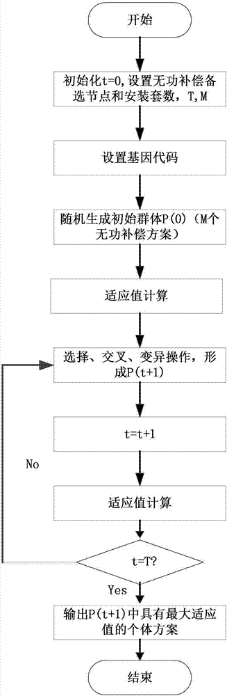 Extra-high voltage power grid transverter wattless configuration method based on short-circuit ratio