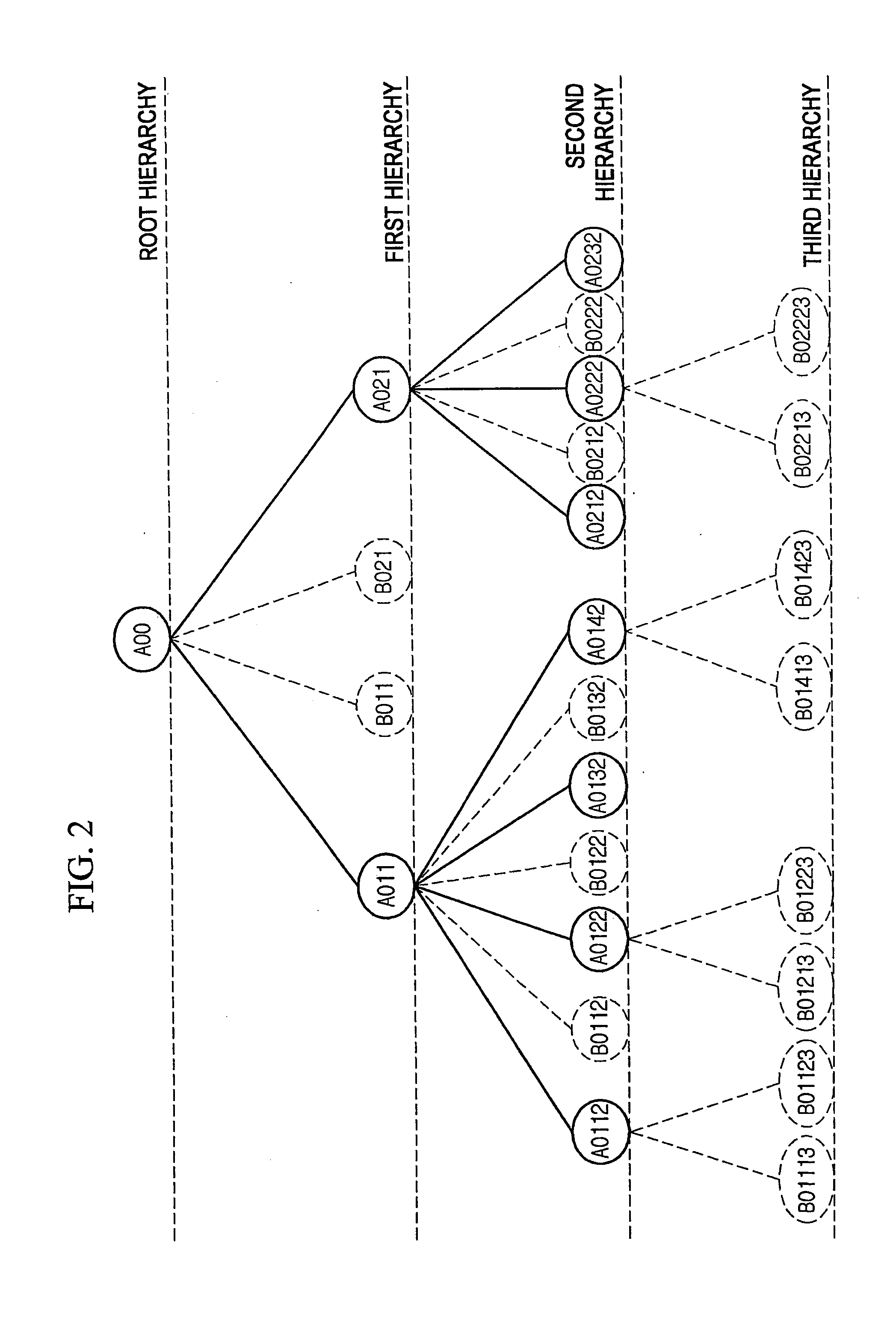 Method of collecting and searching for access route of information resource on internet and computer readable medium stored thereon program for implementing the same