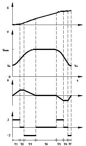 Acceleration and deceleration look-ahead control method for high-speed machining of numerical control machine tool