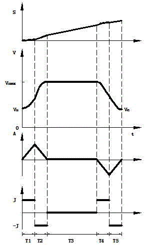 Acceleration and deceleration look-ahead control method for high-speed machining of numerical control machine tool