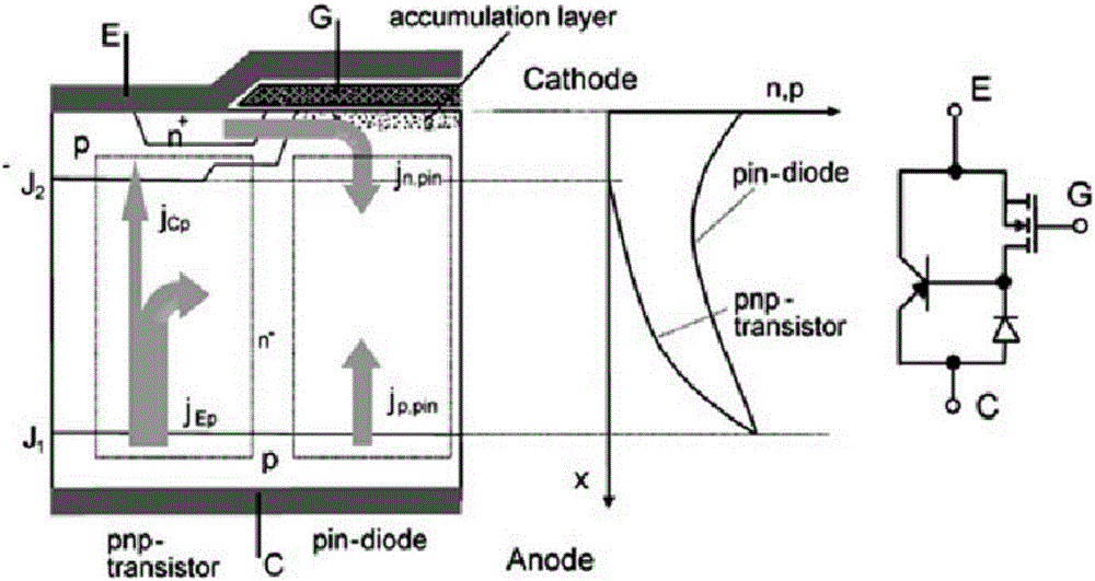 Low on-state loss insulated gate bipolar translator (IGBT) and manufacturing method thereof