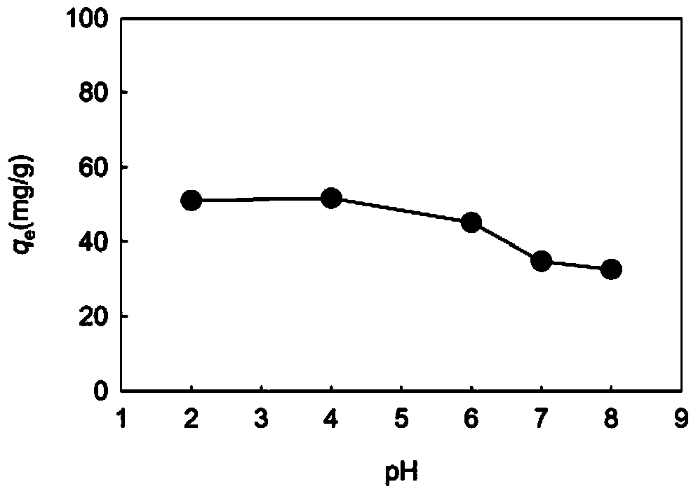 Method used for removing malachite green from waste water with sunflower seed shell biomass carbon adsorbent