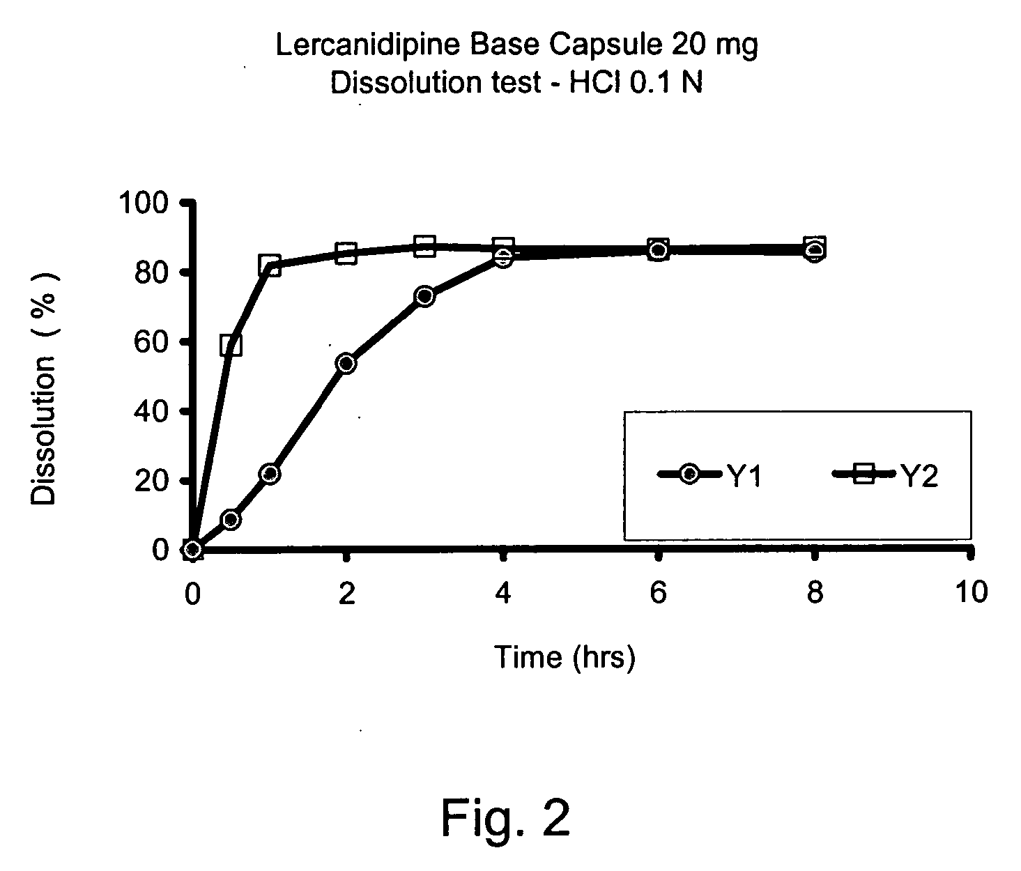 Lercanidipine capsules