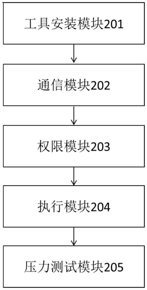 Method and system for bmc Sensor stress test script