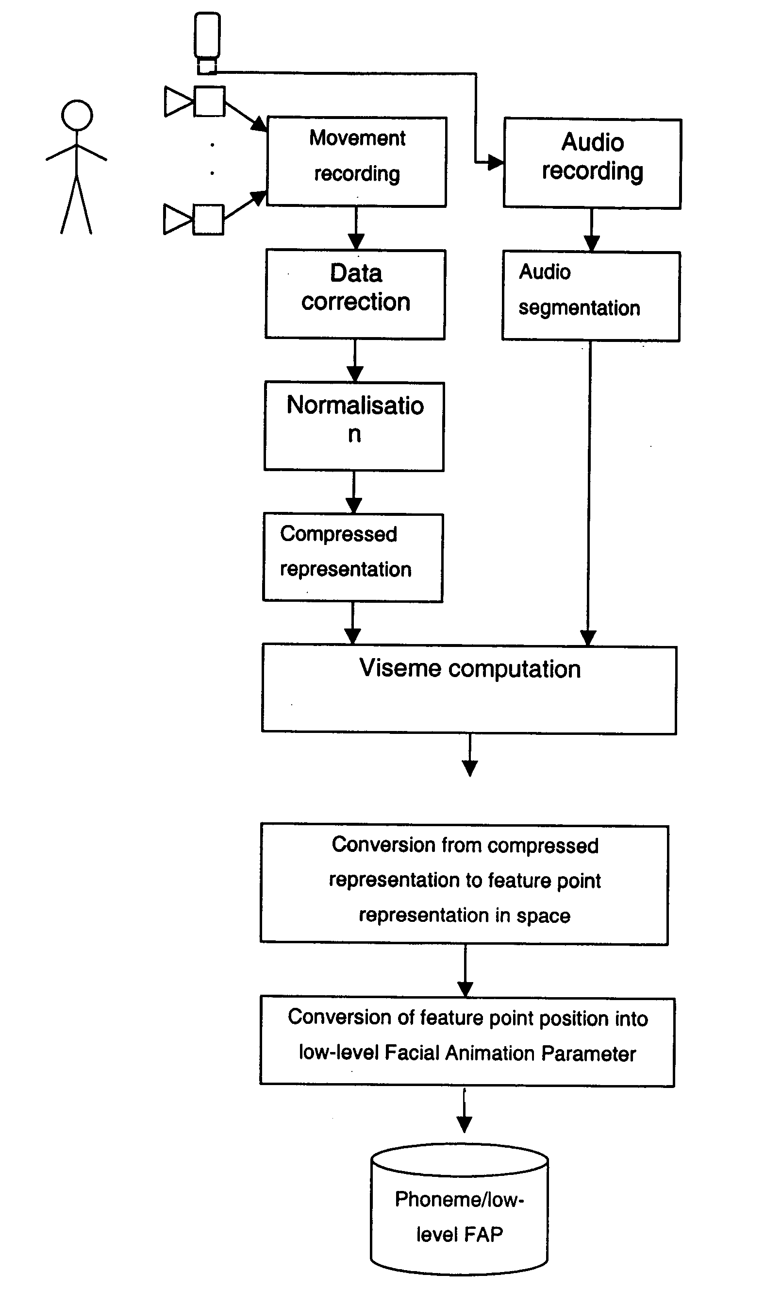 Method of animating a synthesised model of a human face driven by an acoustic signal