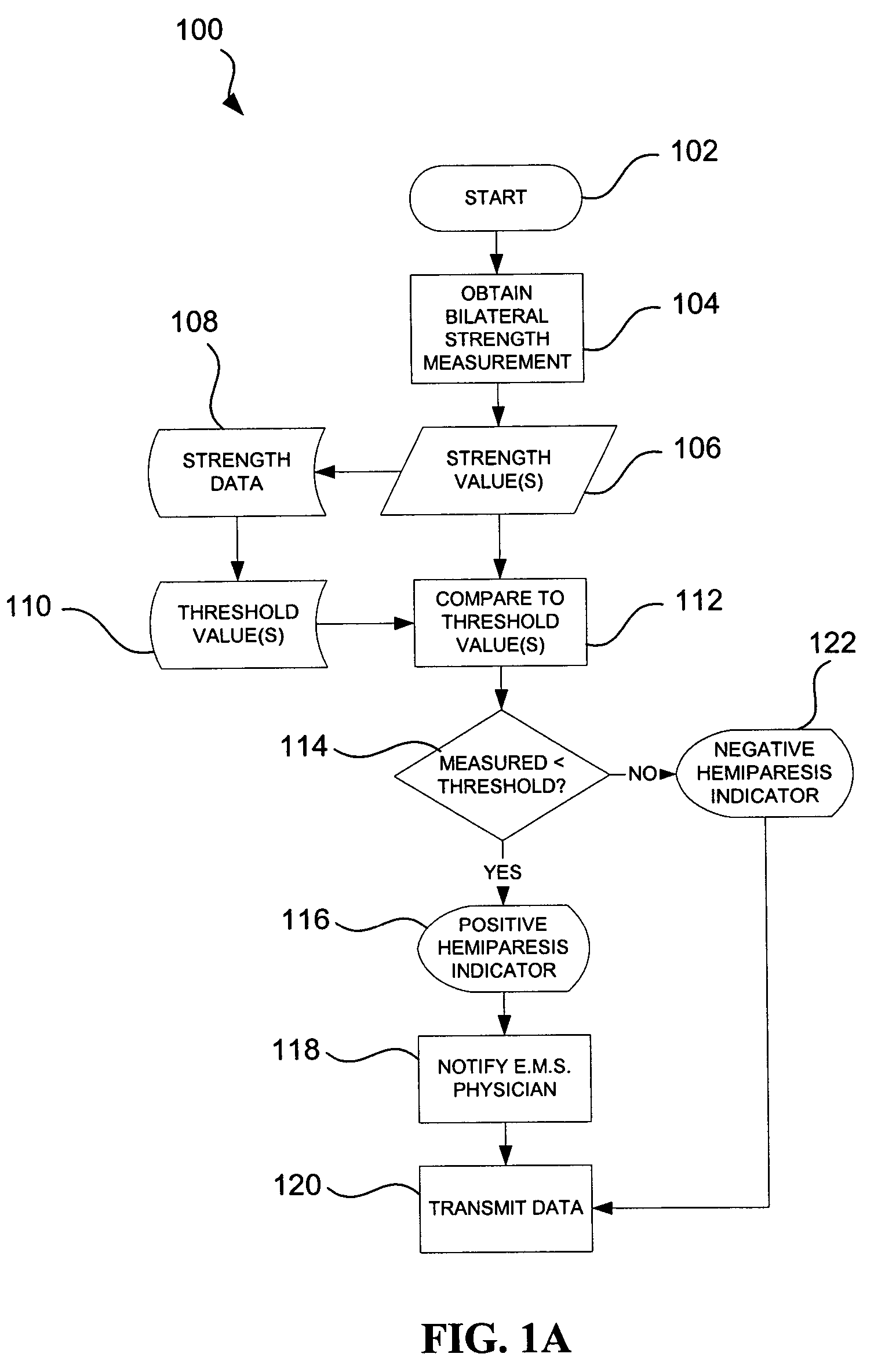 Stroke symptom recognition devices and methods