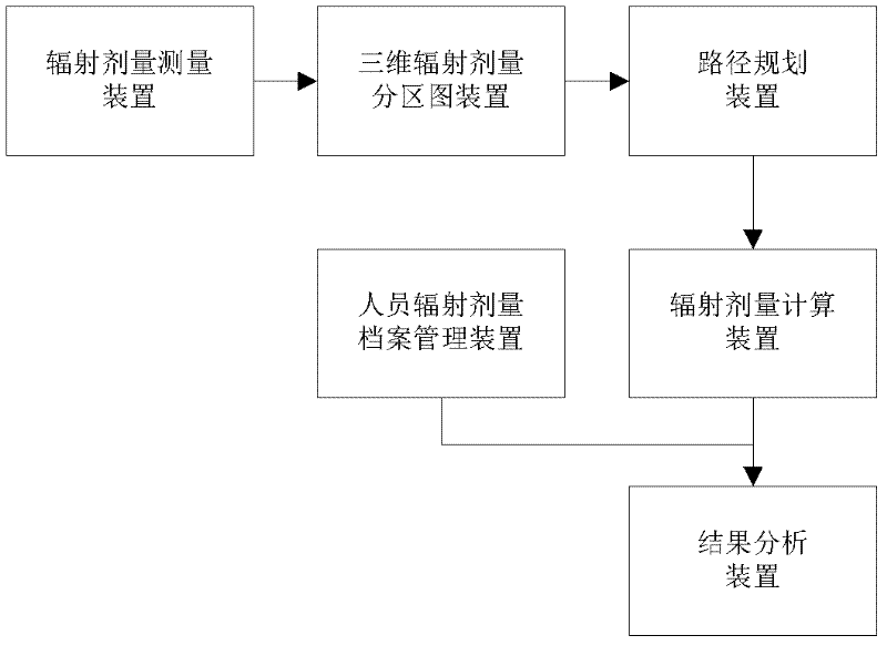 Method and system for determining working path based on radiation dosage of nuclear island