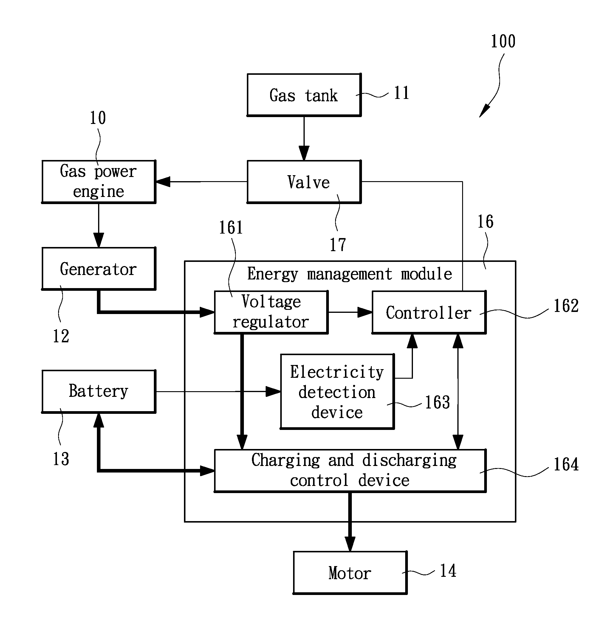 Hybrid power and electricity system for electric vehicles