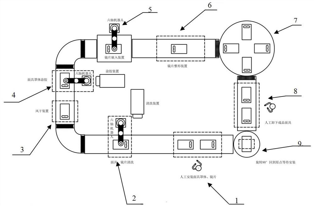 A flexible lens gas mask lens and cover assembly production line