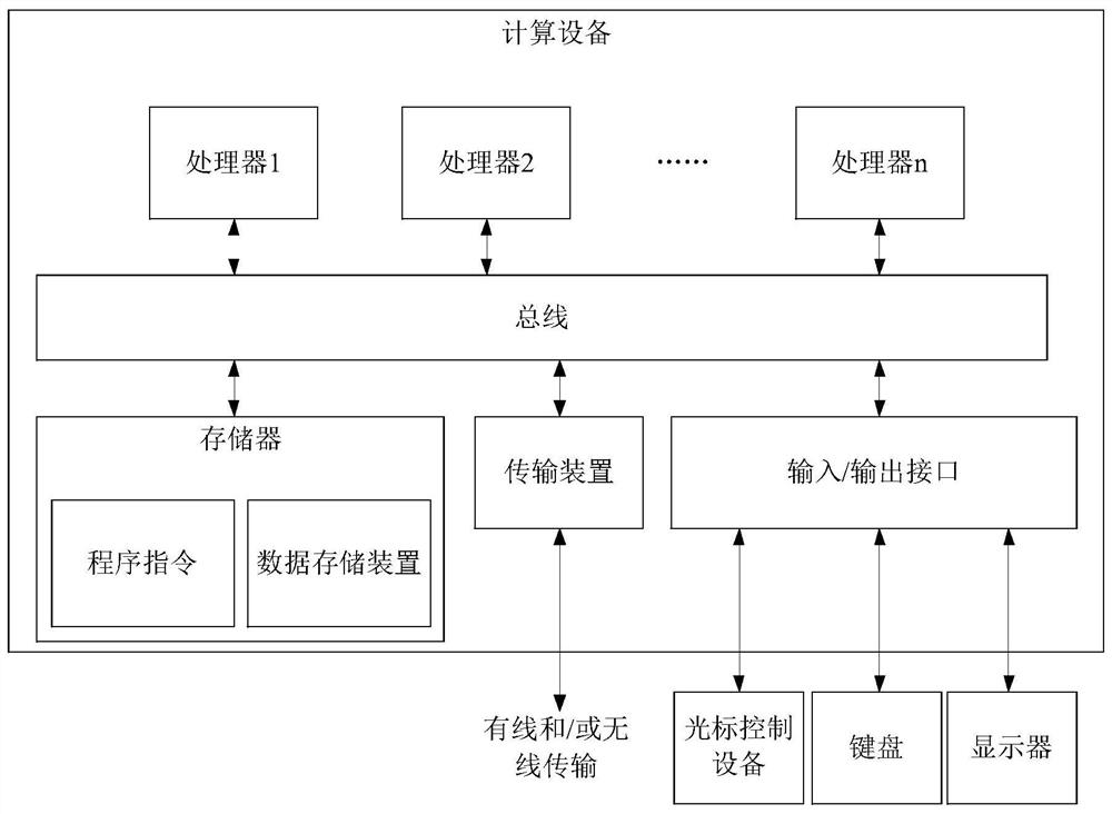 A method and device for determining quality level for index of island microgrid