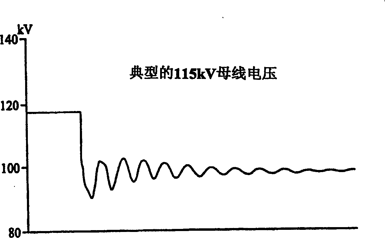 Method and system for providing voltage support to a load connected to a utility power network