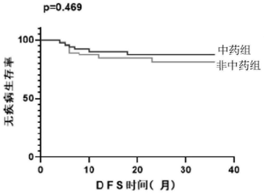 Composition for patients to use in postoperative adjuvant chemotherapy stage of radical intestinal cancer treatment and application thereof