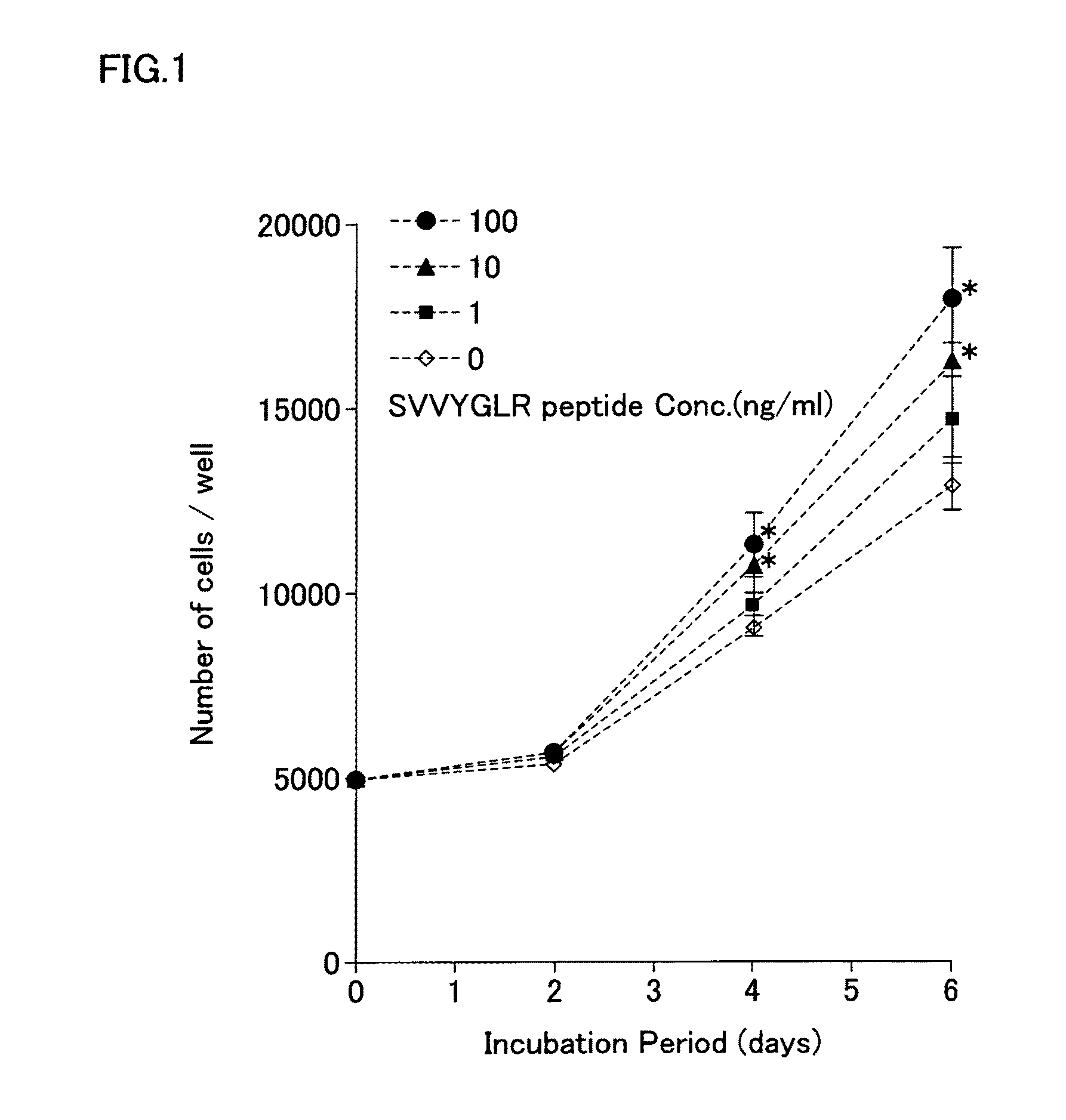 Mesenchymal cell proliferation promoter and skeletal system biomaterial