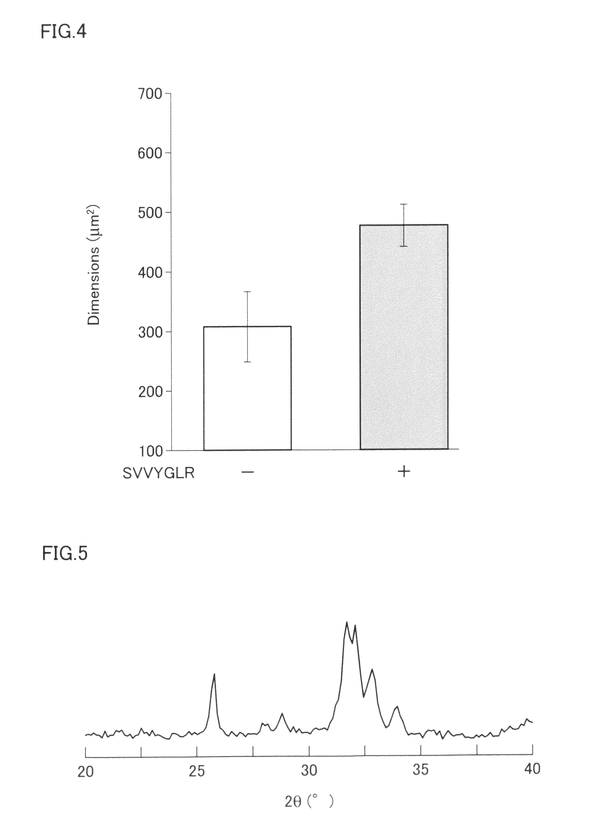 Mesenchymal cell proliferation promoter and skeletal system biomaterial