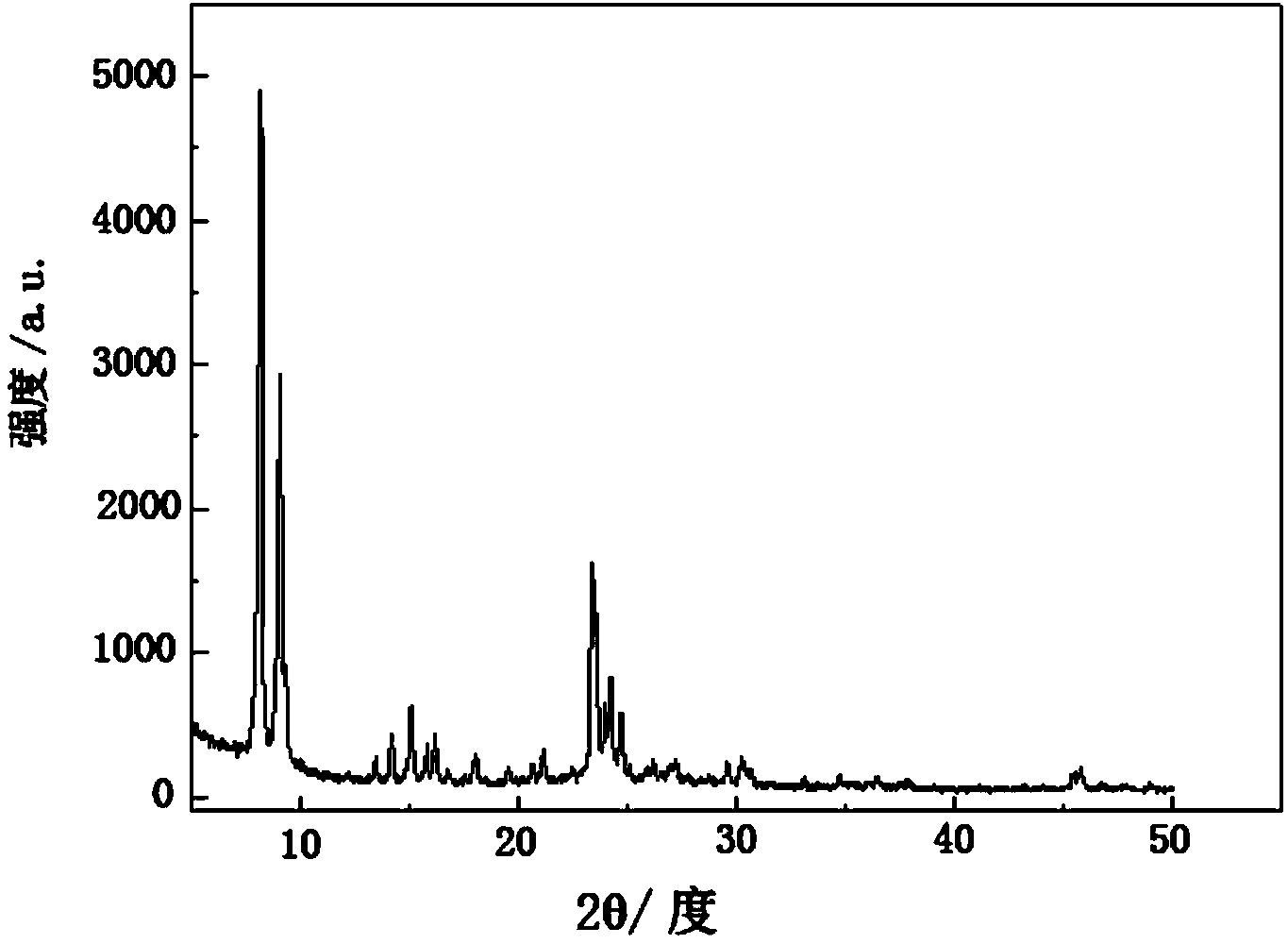 Multistage hole ZSM-5/SiO2 catalyst, preparation method catalyst, and n-octane catalytic cracking method