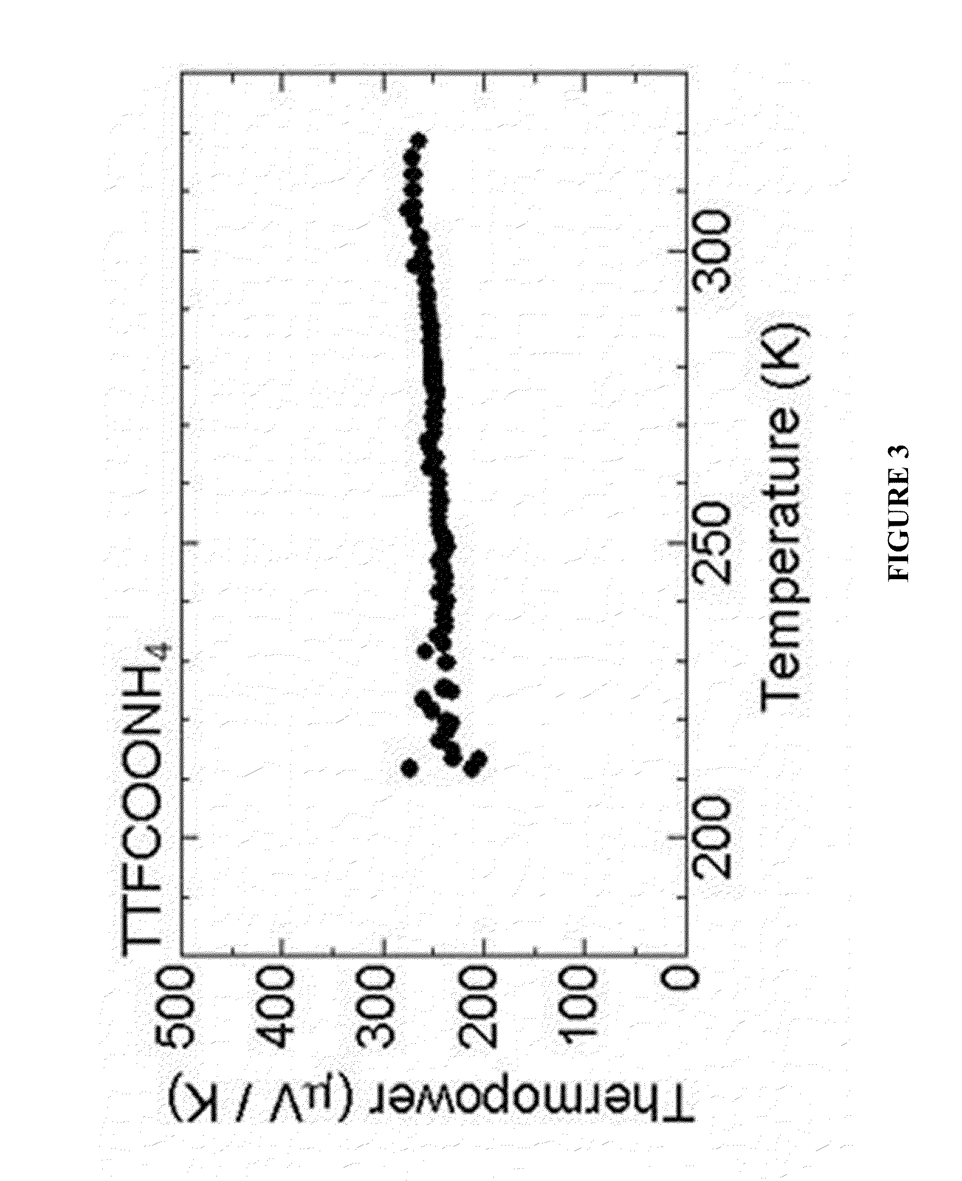 Organic semiconductor compound, semiconductor element, solar battery, and process for producing organic semiconductor compound