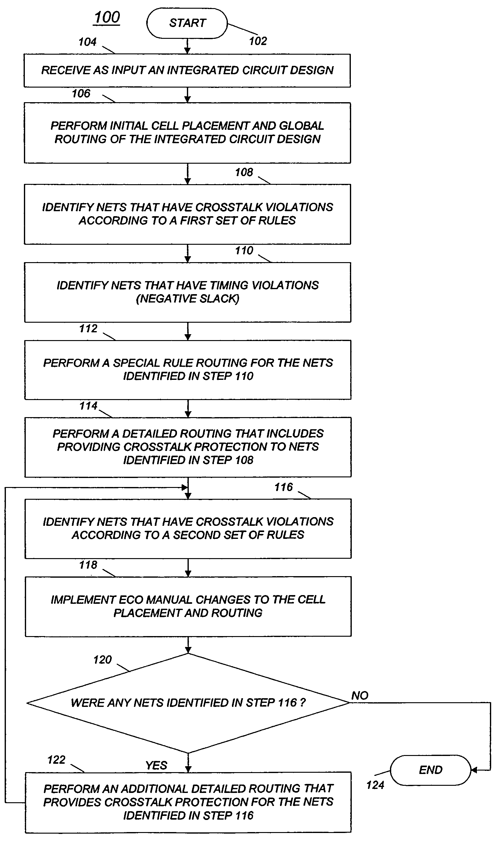 Method of automated repair of crosstalk violations and timing violations in an integrated circuit design