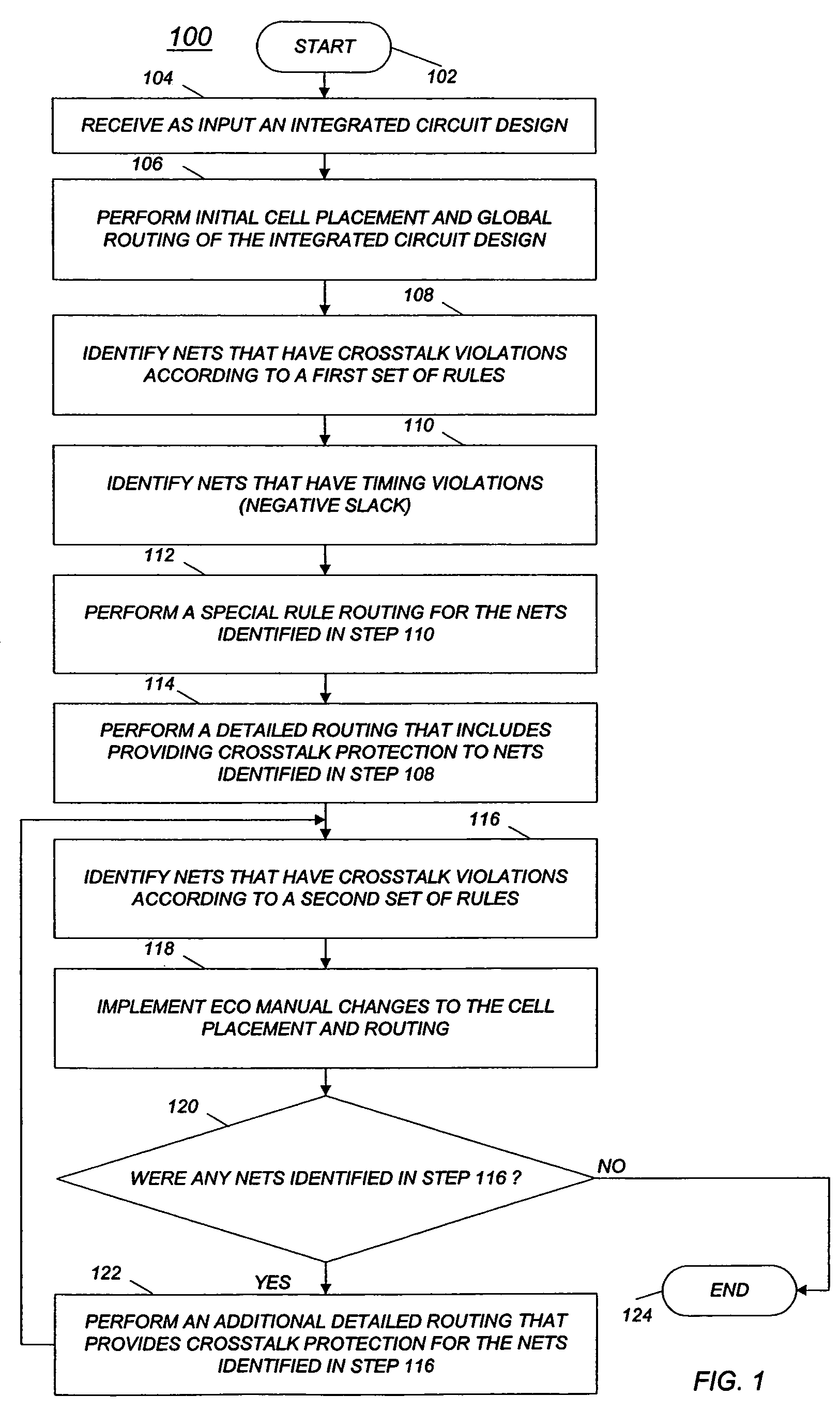 Method of automated repair of crosstalk violations and timing violations in an integrated circuit design