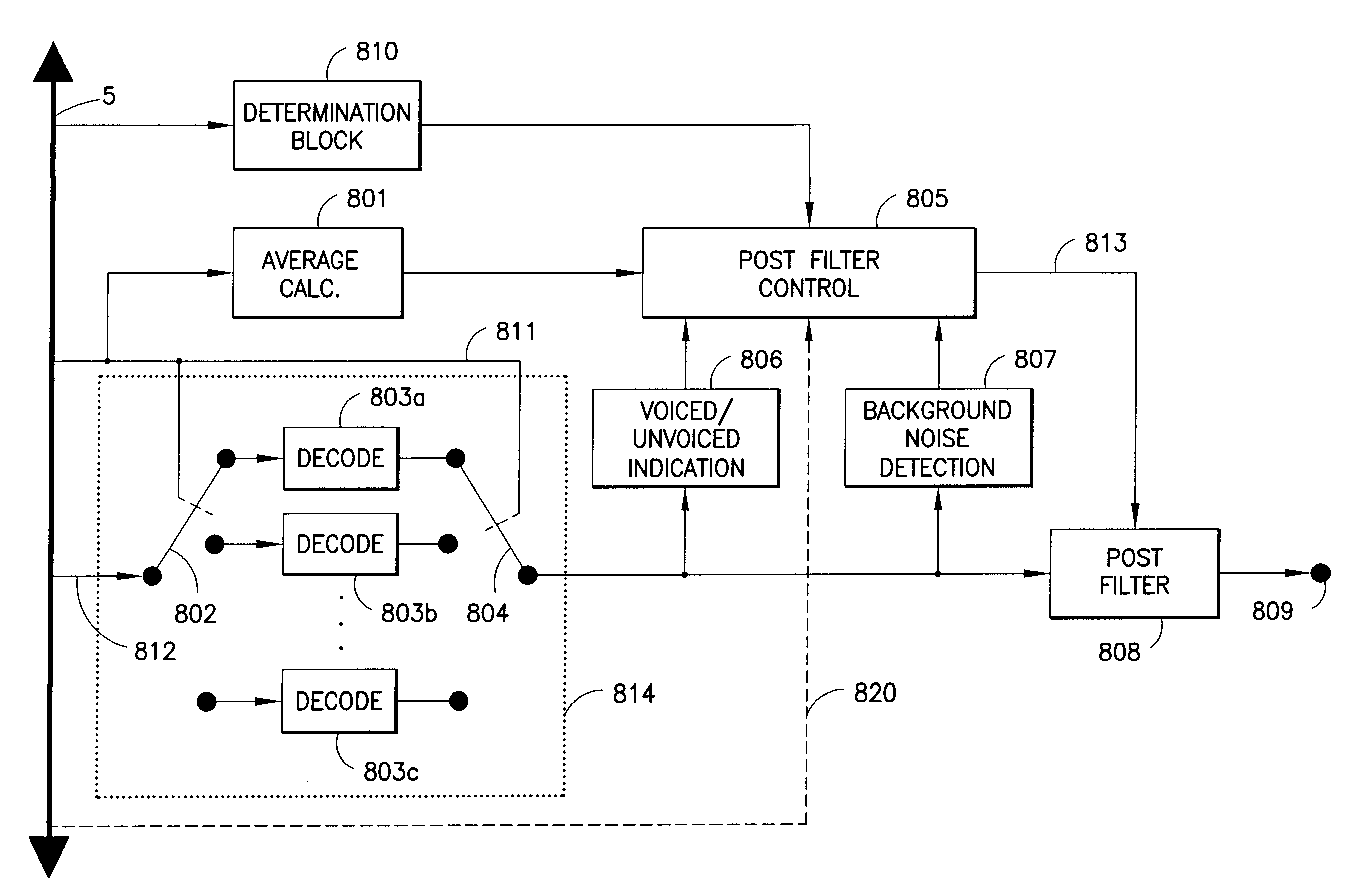 Adaptive postfilter