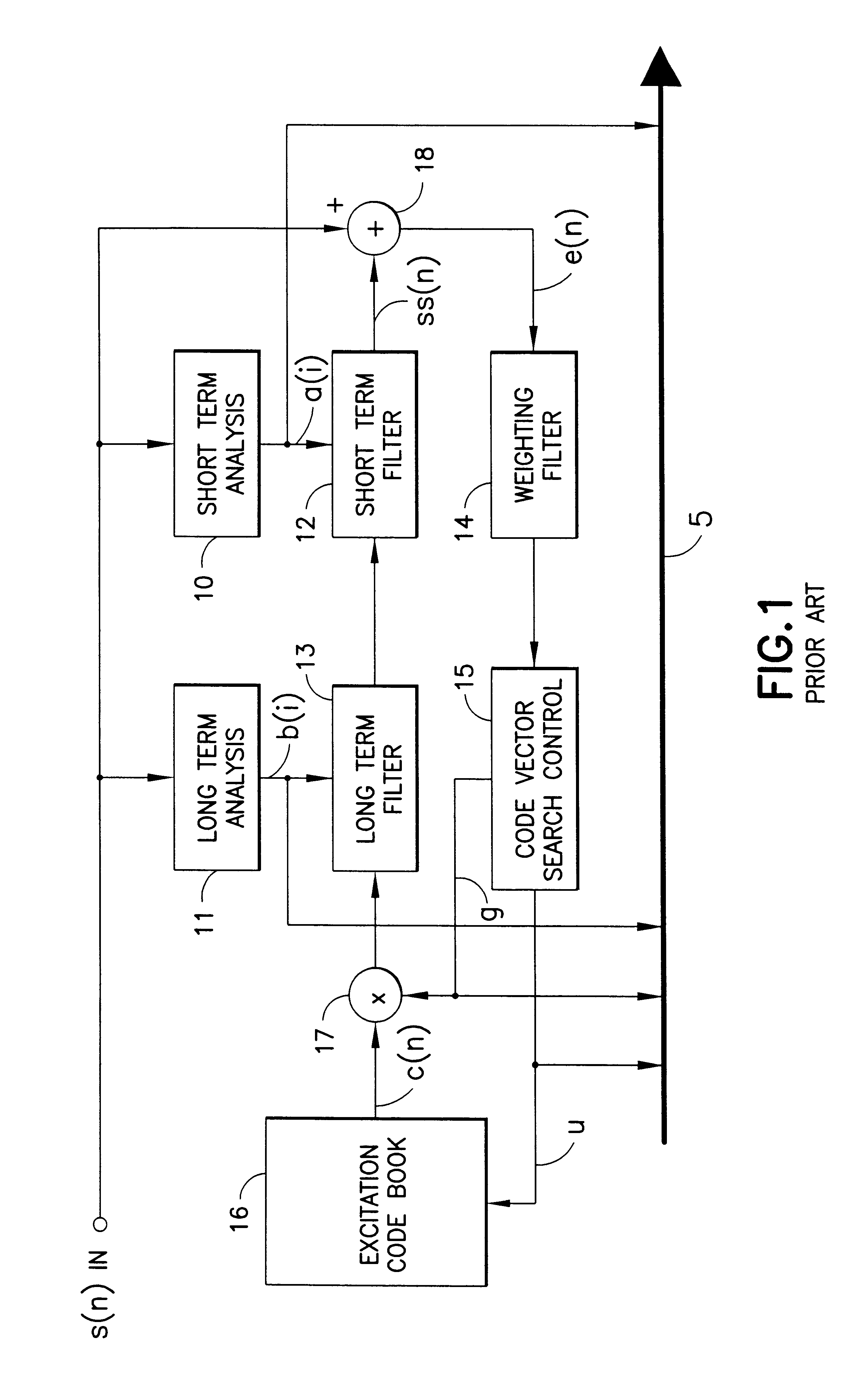 Adaptive postfilter