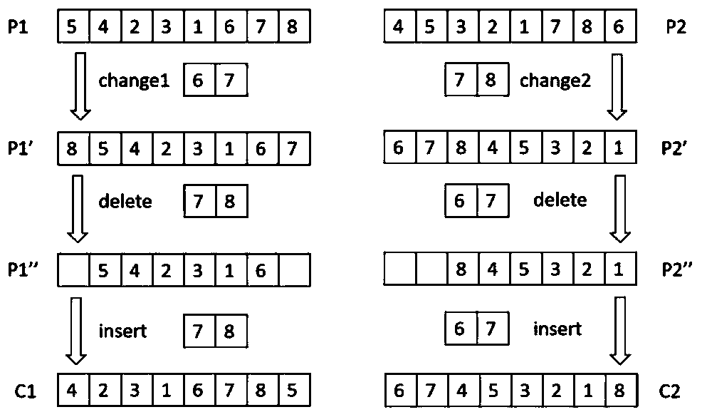 Multi-recycle-station garbage collection and transportation method based on coevolution