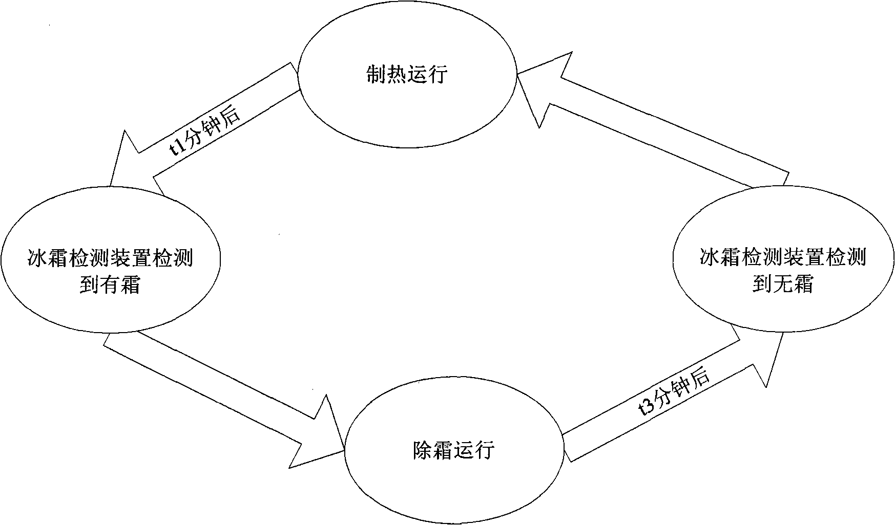 Rime ice detection device, heat-pump air-conditioner and defrosting control method thereof