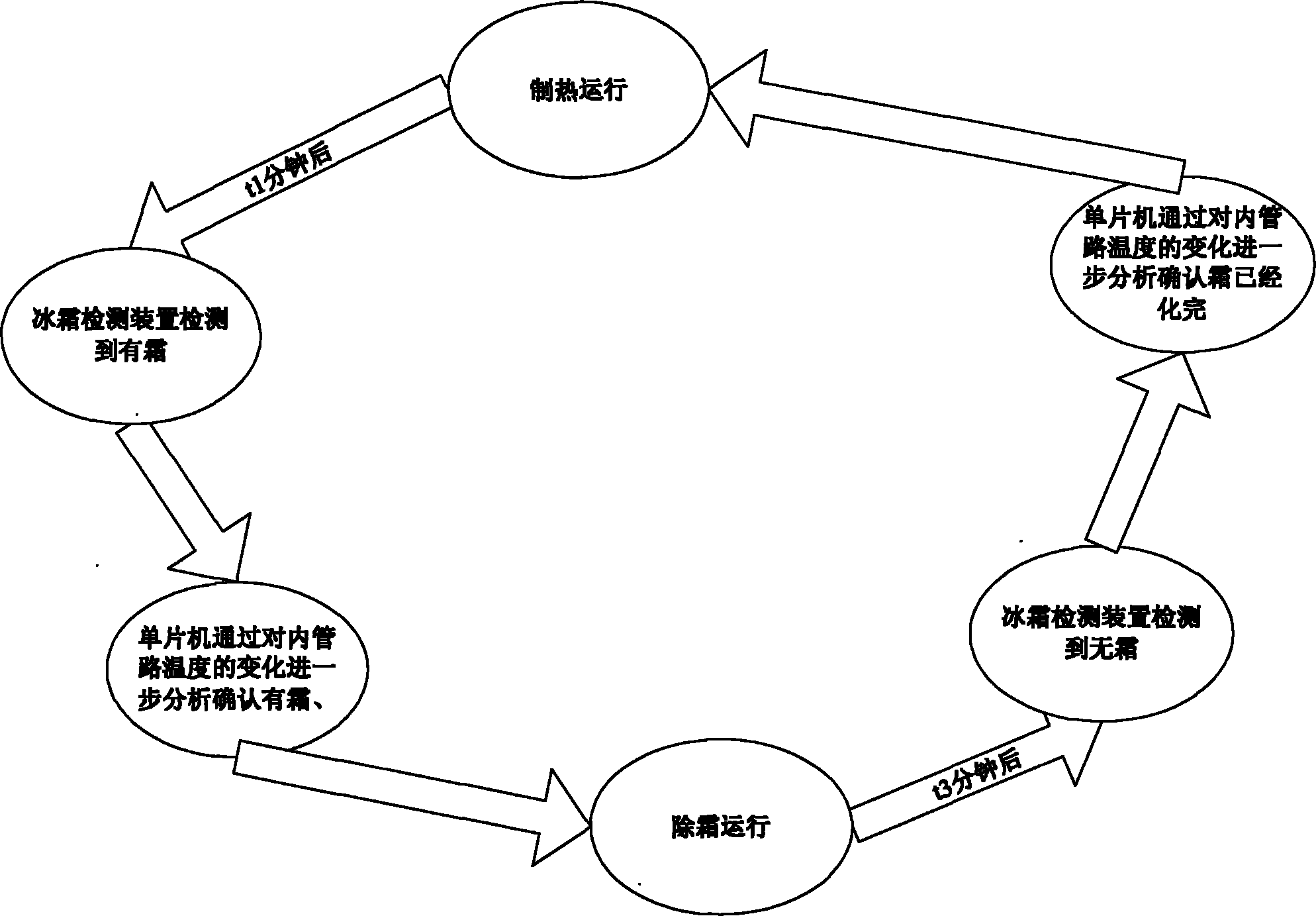 Rime ice detection device, heat-pump air-conditioner and defrosting control method thereof