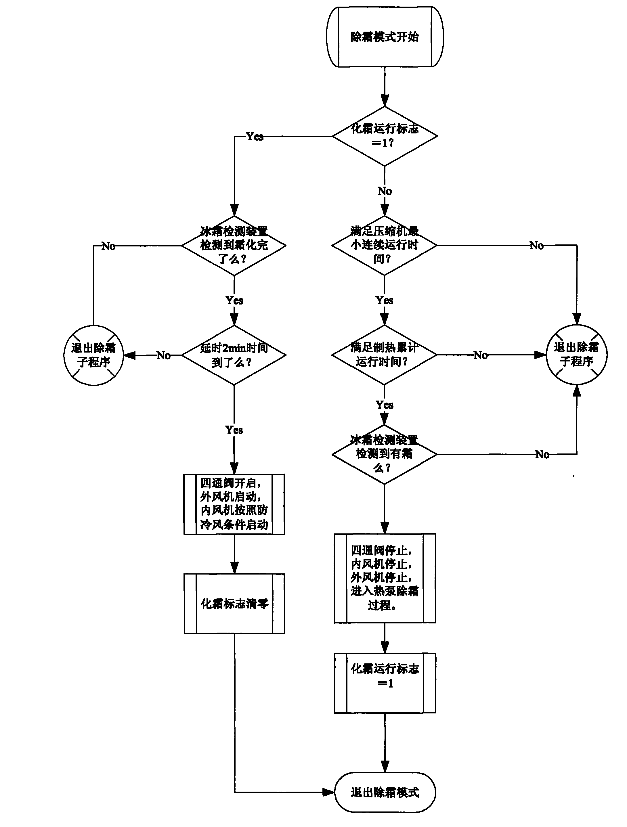 Rime ice detection device, heat-pump air-conditioner and defrosting control method thereof