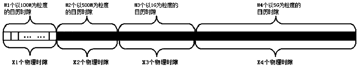 FlexE implementation method and device supporting multiple granularities and electronic equipment