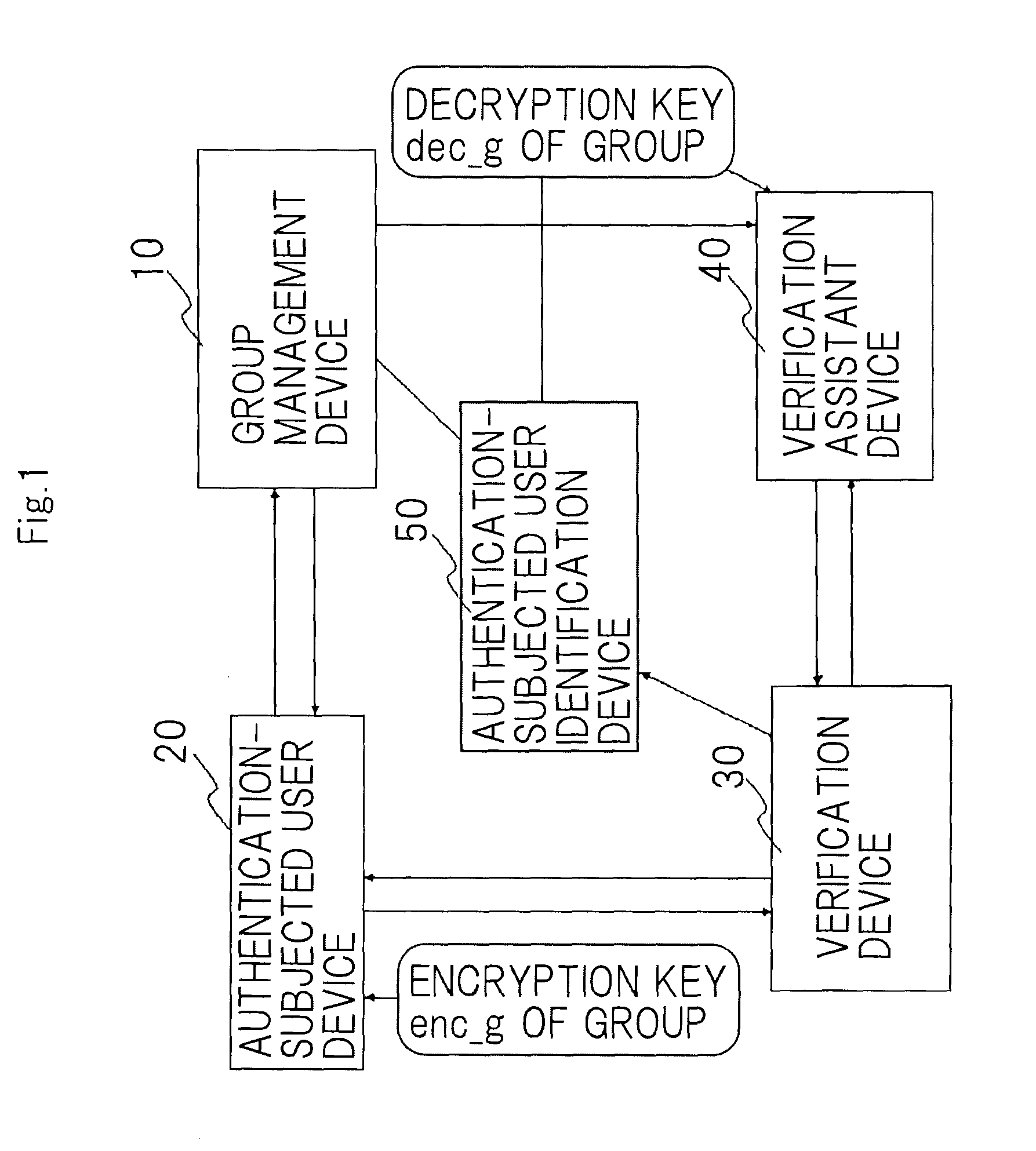 Anonymous authentication system and anonymous authentication method