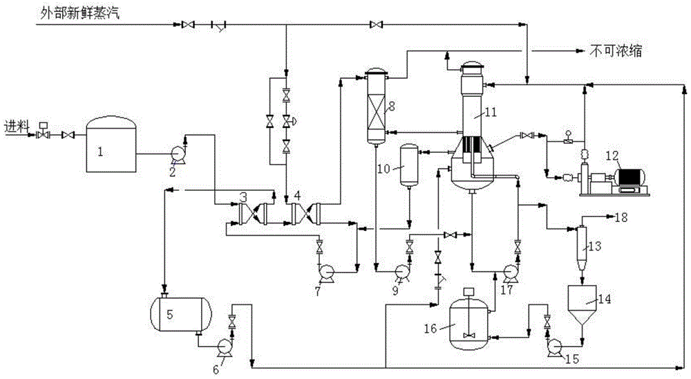 Mechanical Vapor Recompression Falling Film Evaporation Process Method and System