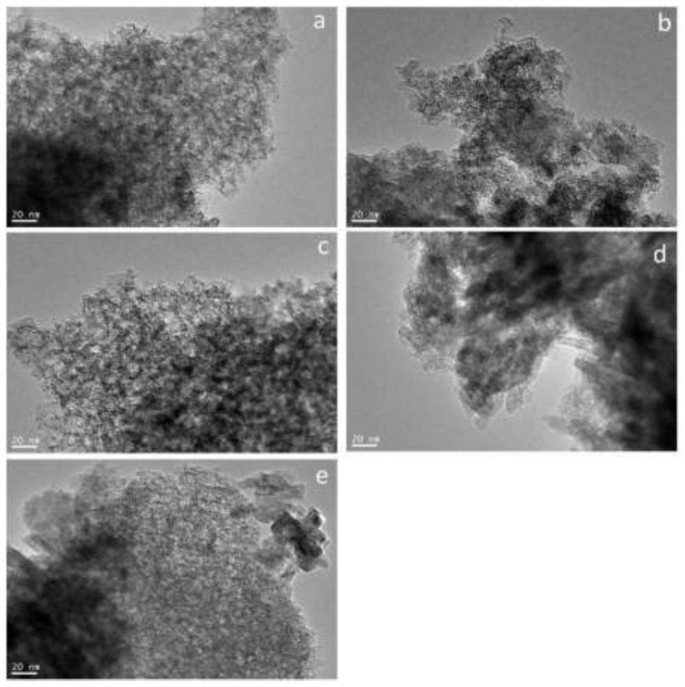 Catalyst for preparing butanol through ethanol coupling as well as preparation method and application of catalyst