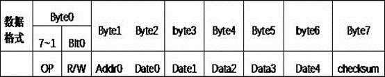 IO expansion chip