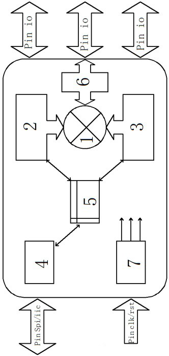 IO expansion chip