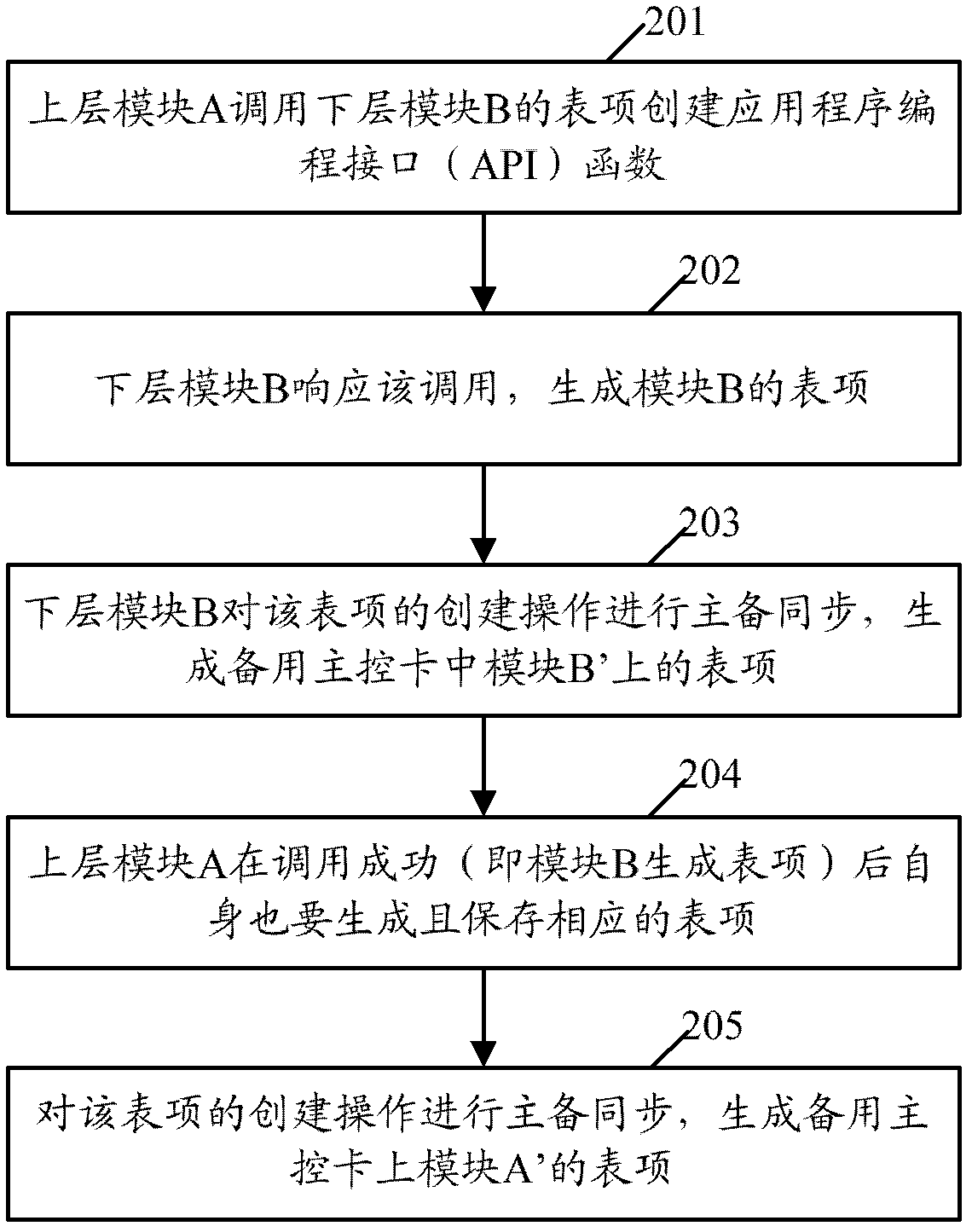 Data smoothing method and apparatus thereof