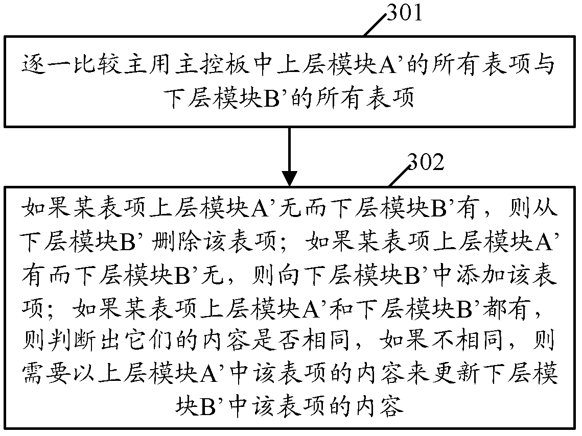 Data smoothing method and apparatus thereof