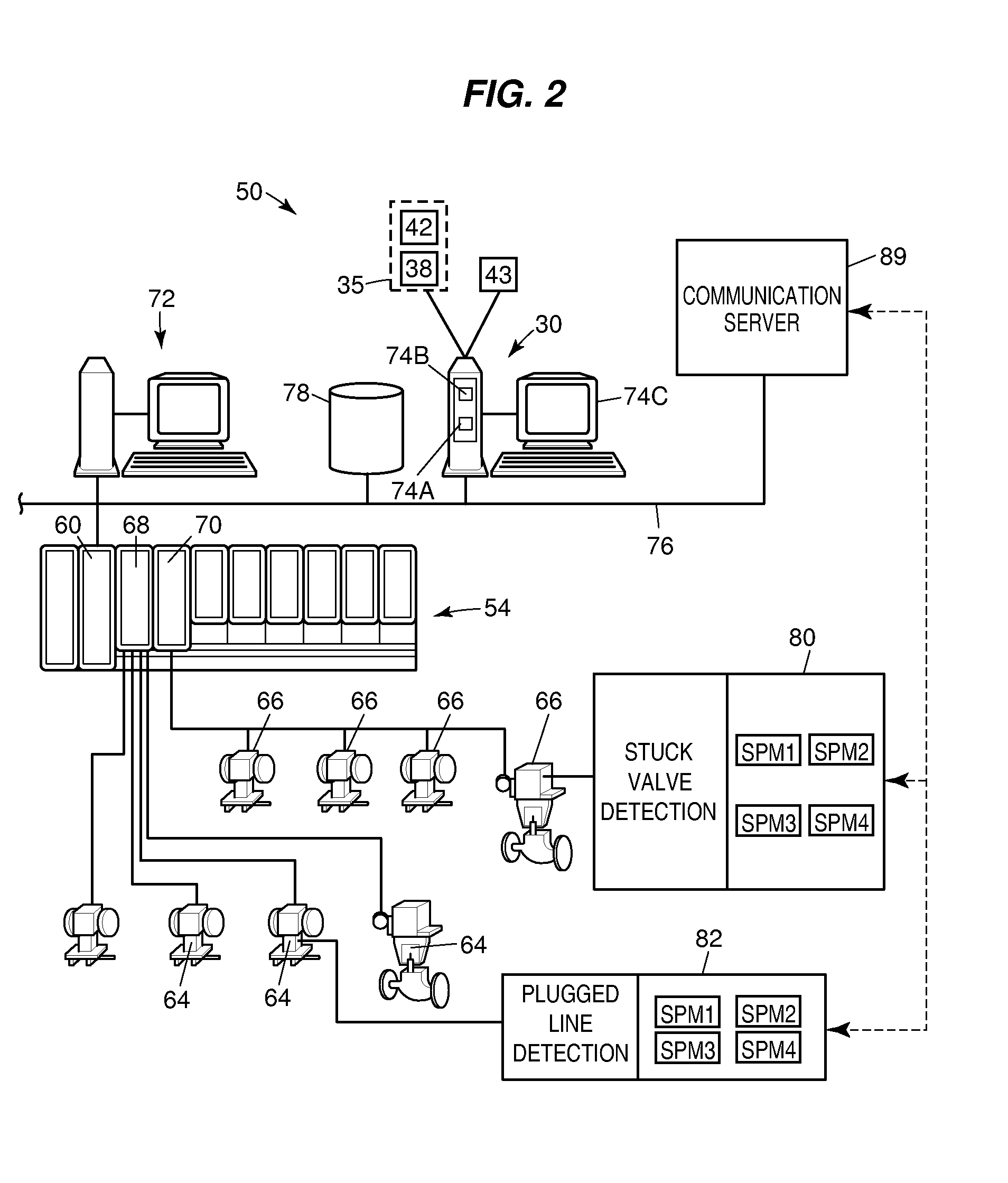 Method and system for detecting abnormal operation of a level regulatory control loop